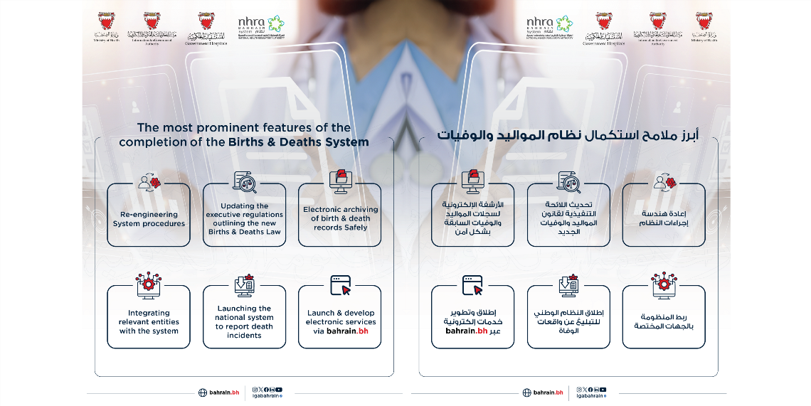 هيئة المعلومات والحكومة الإلكترونية تُعلن استكمال منظومة المواليد والوفيات بمراحلها الثلاث 