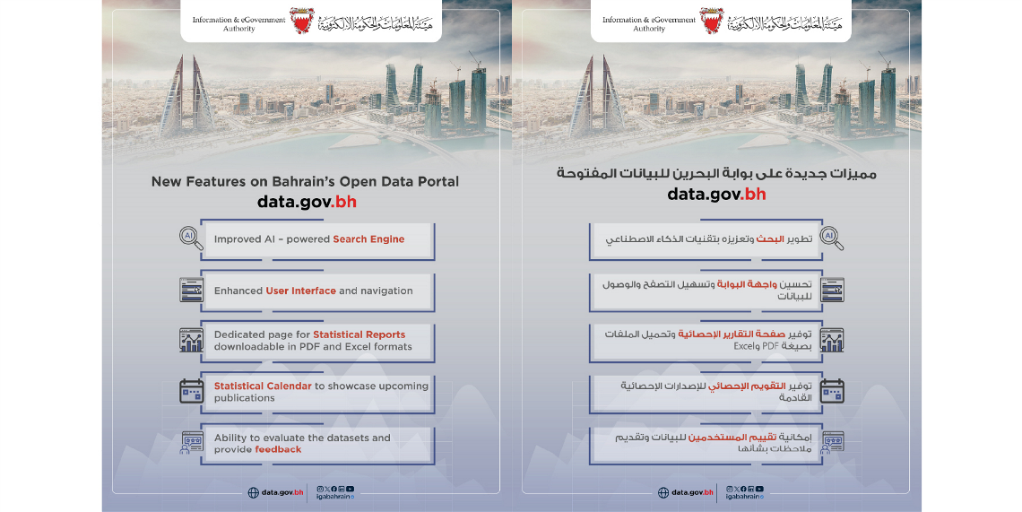 هيئة المعلومات والحكومة الإلكترونية تُعلن عن إضافة مميزات وخصائص جديدة عبر بوابة البحرين للبيانات المفتوحة data.gov.bh