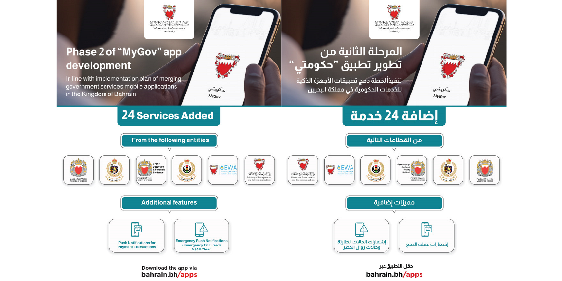 الرئيس التنفيذي لهيئة المعلومات والحكومة الإلكترونية يُعلن إضافة 24 خدمة عبر تطبيق 